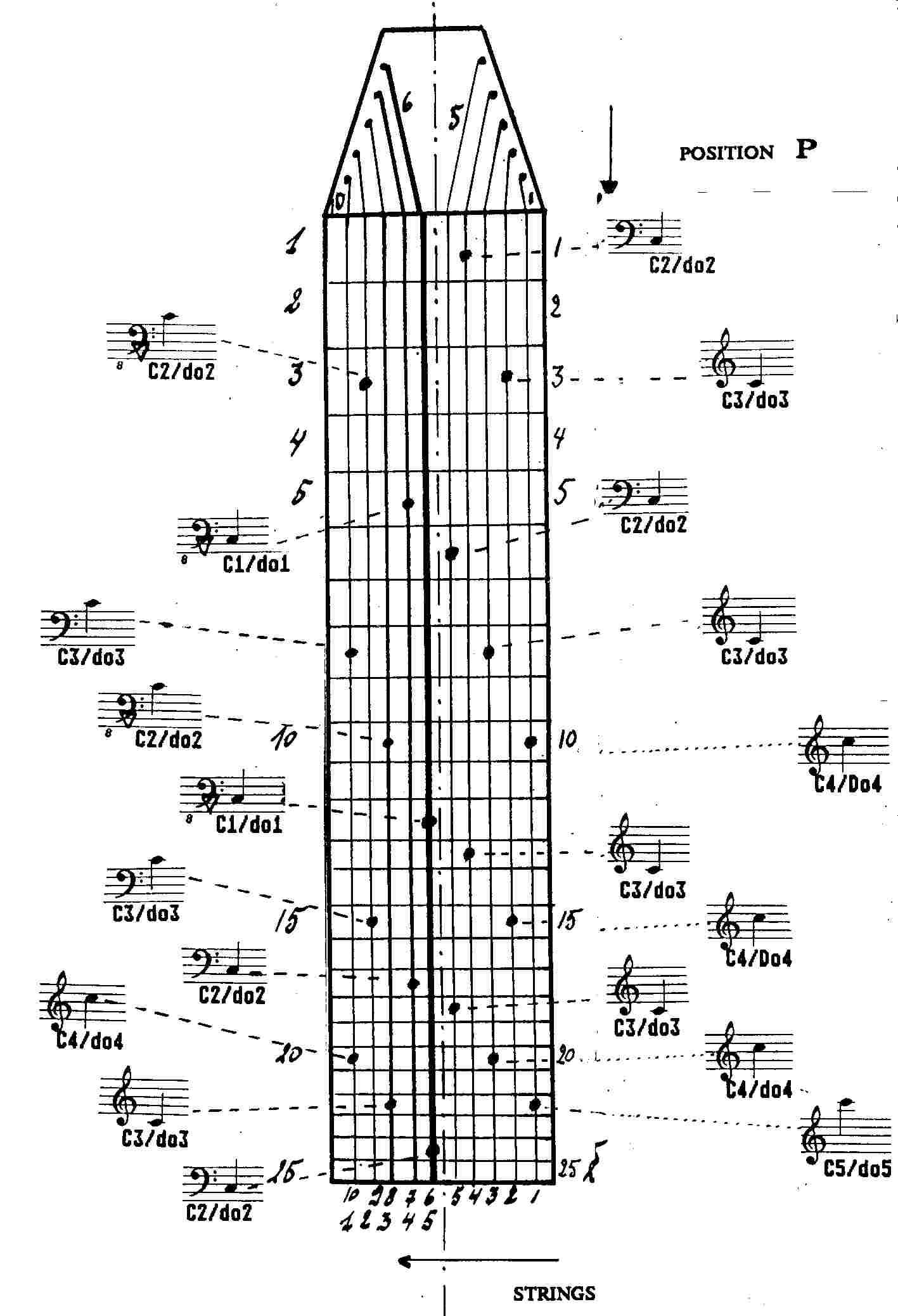 Board 10 54